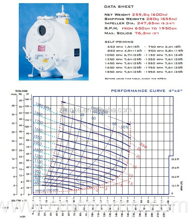 Farm Irrigation P Series Self Priming Diesel Water Pump